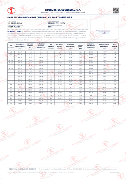 Brida Ciega (BL) de 3" Clase 900, Cara para Anillo (RTJ), Acero al Carbono A105, ASME B16.5
